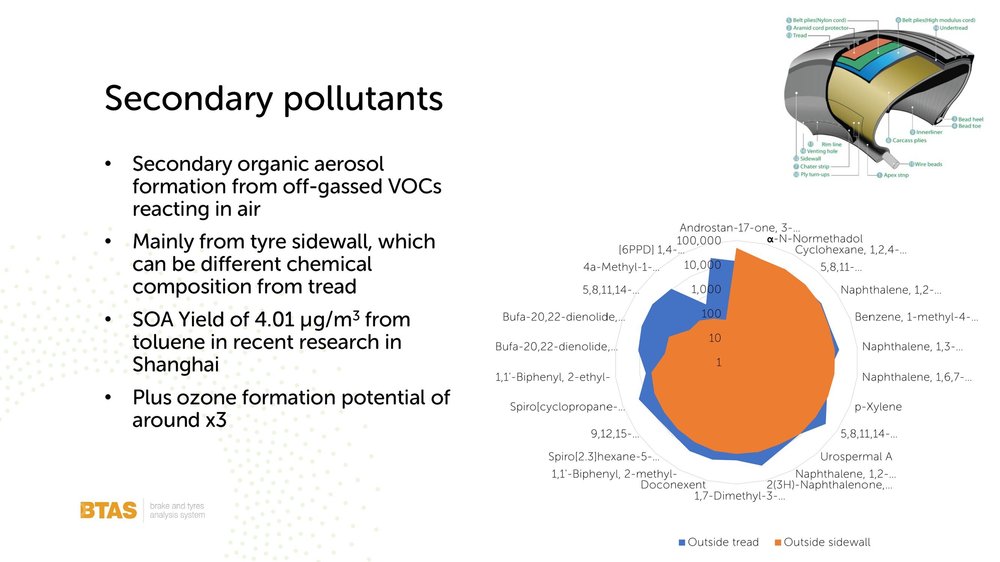 Emissions Analytics Tire Technology Expo presentation 20 March 2024_00008.jpg (Copy)