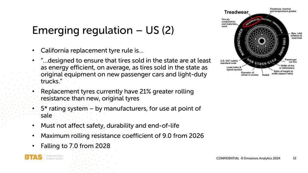 Emissions Analytics Tire Technology Expo presentation 20 March 2024_00012.jpg (Copy)
