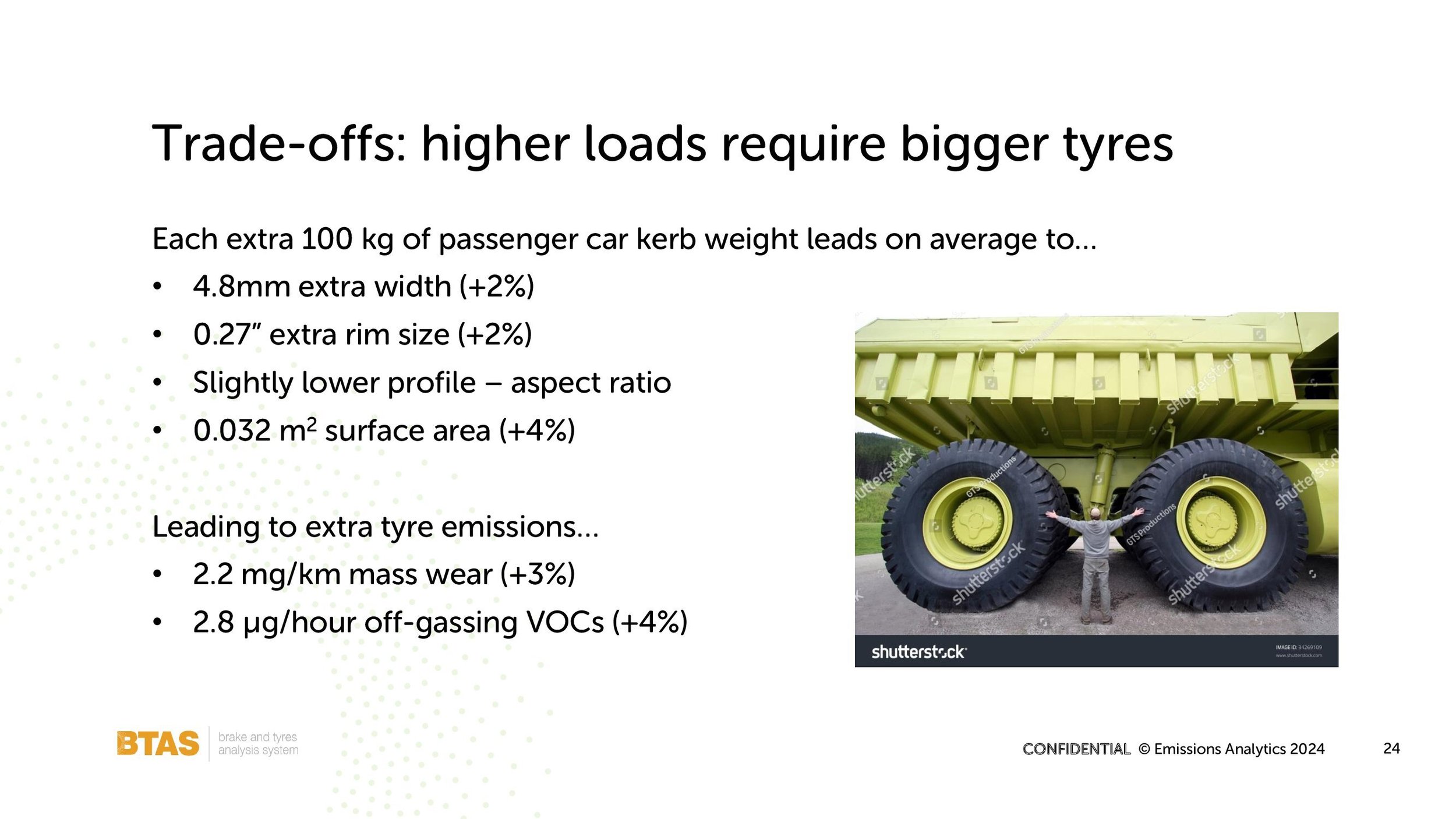Emissions Analytics Tire Technology Expo presentation 20 March 2024_00024.jpg (Copy)