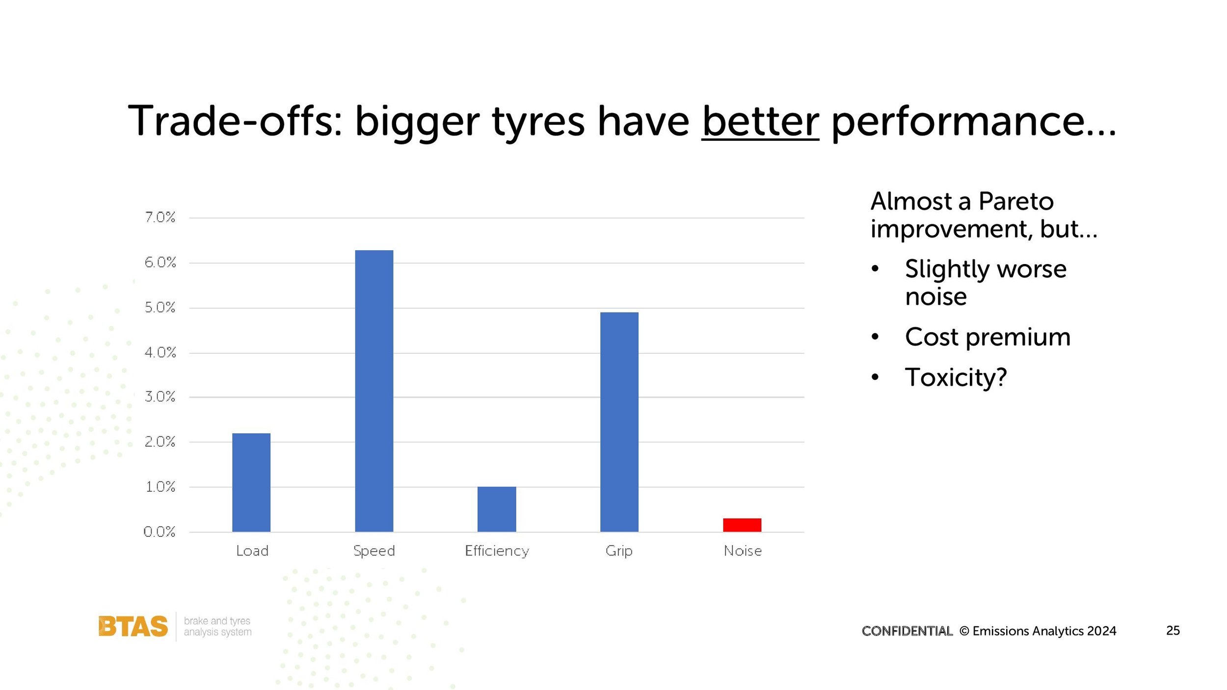 Emissions Analytics Tire Technology Expo presentation 20 March 2024_00025.jpg (Copy)