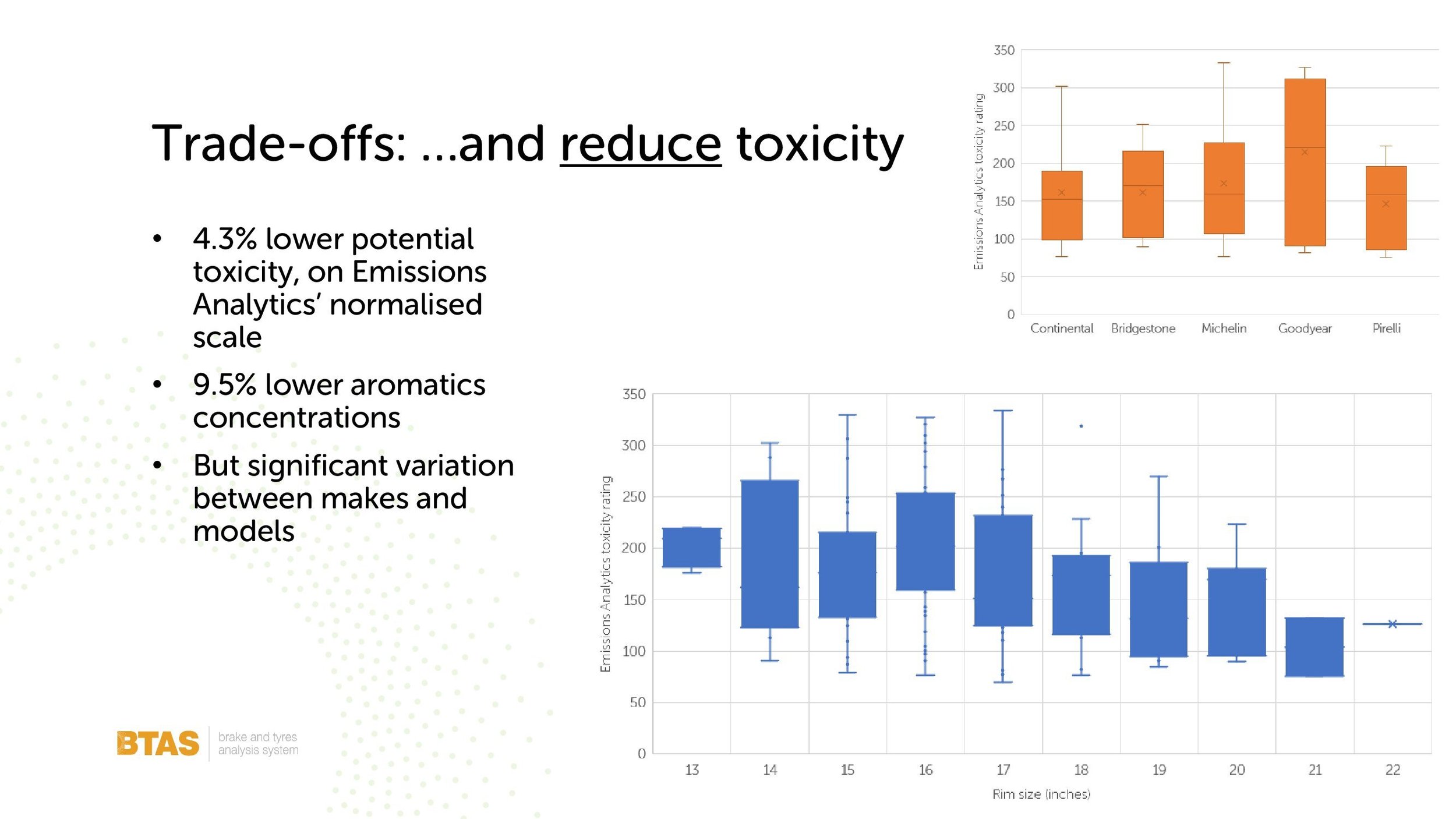 Emissions Analytics Tire Technology Expo presentation 20 March 2024_00026.jpg (Copy)