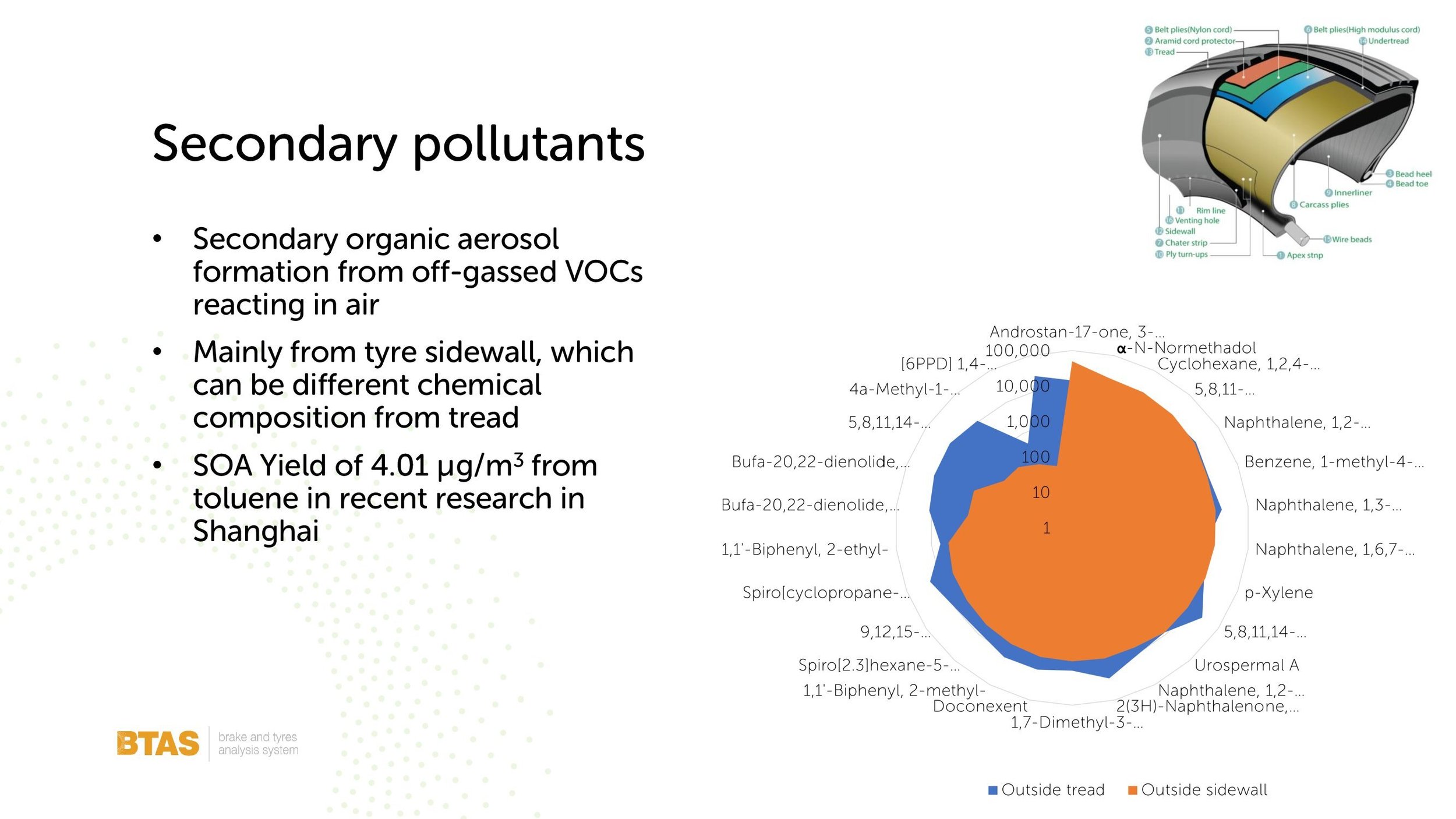 Nick Molden Emissions Analytics TTE presentation March 2023_00008.jpg
