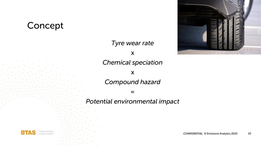 Nick Molden Emissions Analytics TTE presentation March 2023_00010.jpg