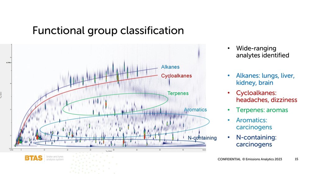 Nick Molden Emissions Analytics TTE presentation March 2023_00015.jpg