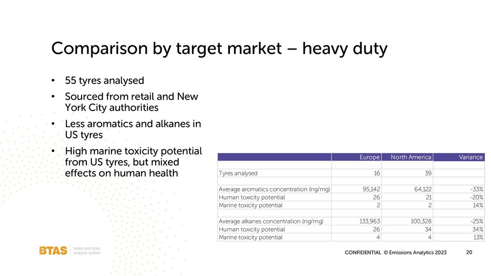 Nick Molden Emissions Analytics TTE presentation March 2023_00020.jpg