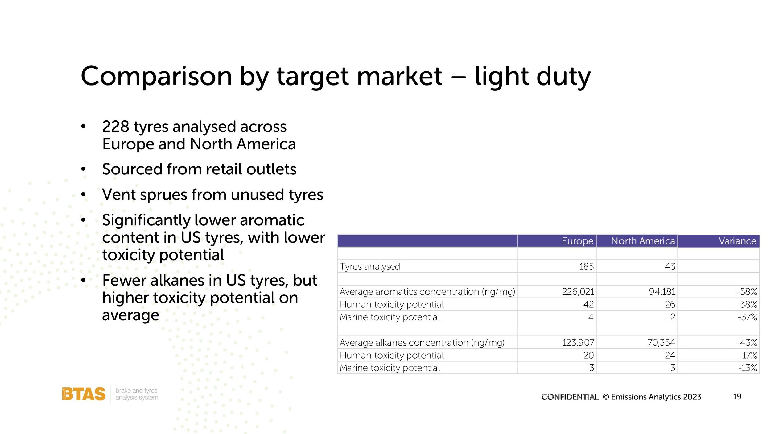 Nick Molden Emissions Analytics TTE presentation March 2023_00019.jpg
