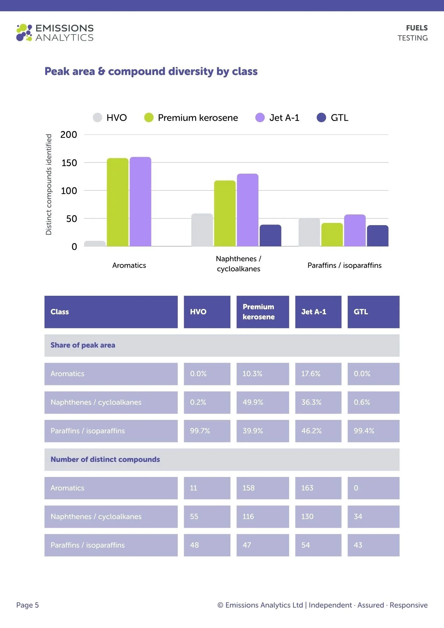 CASE STUDY: GC×GC-TOF-MS reveals molecular drivers behind four heavy-duty fuels