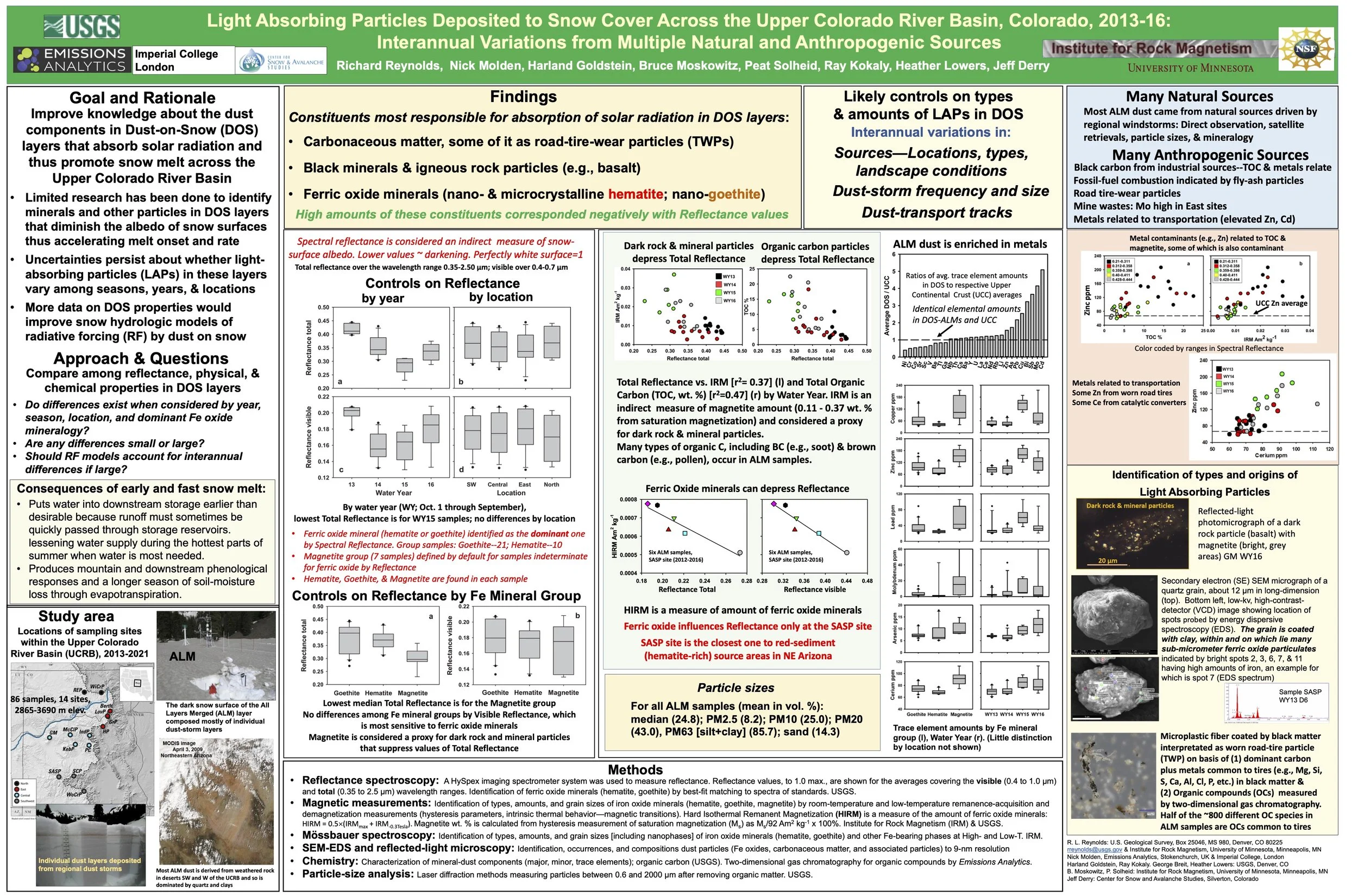 Emissions Analytics works with US Geological Survey