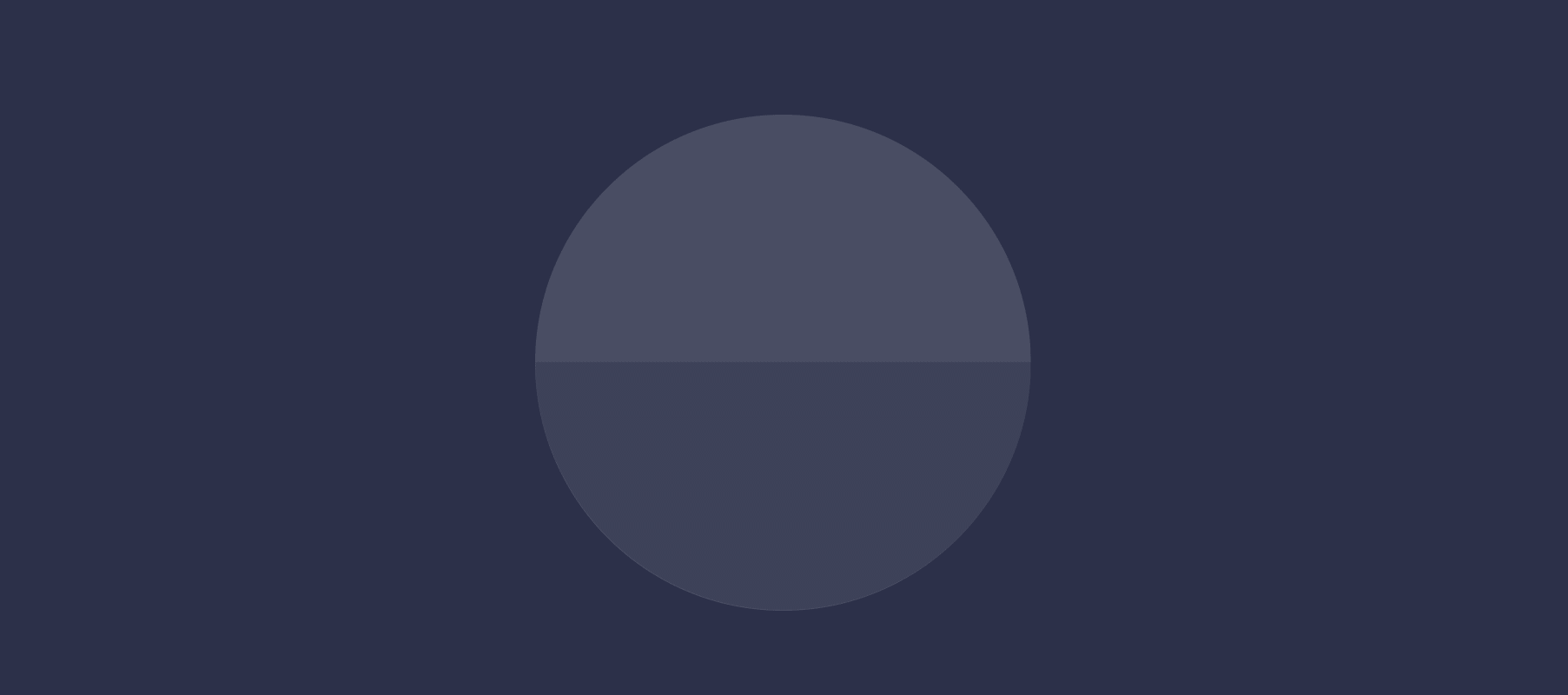  Create highly contextual hyper-localised and personalized creatives and continuously optimise your content inventory for the lifetime of the campaign. 