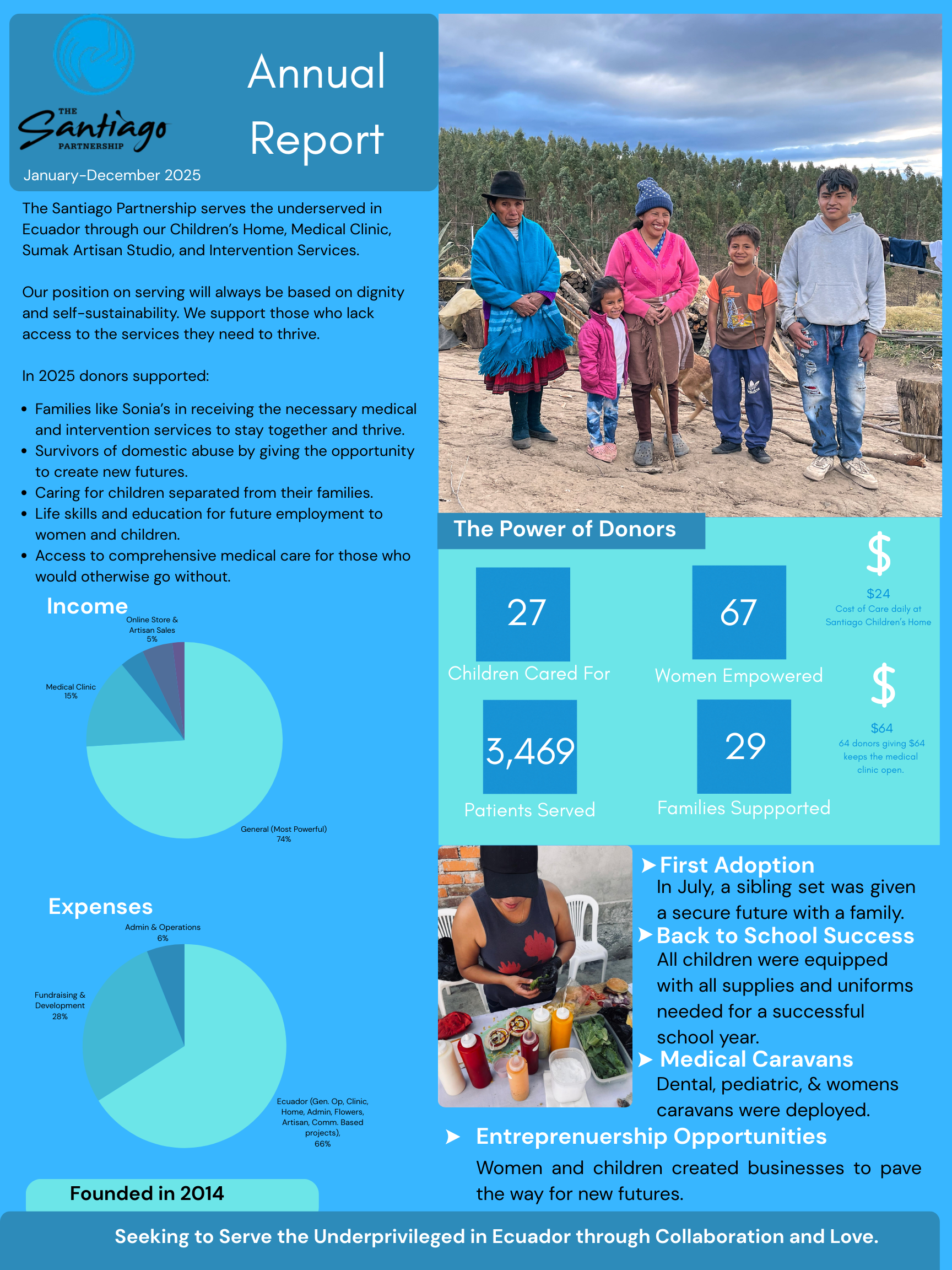 Reflections On Our Annual Report