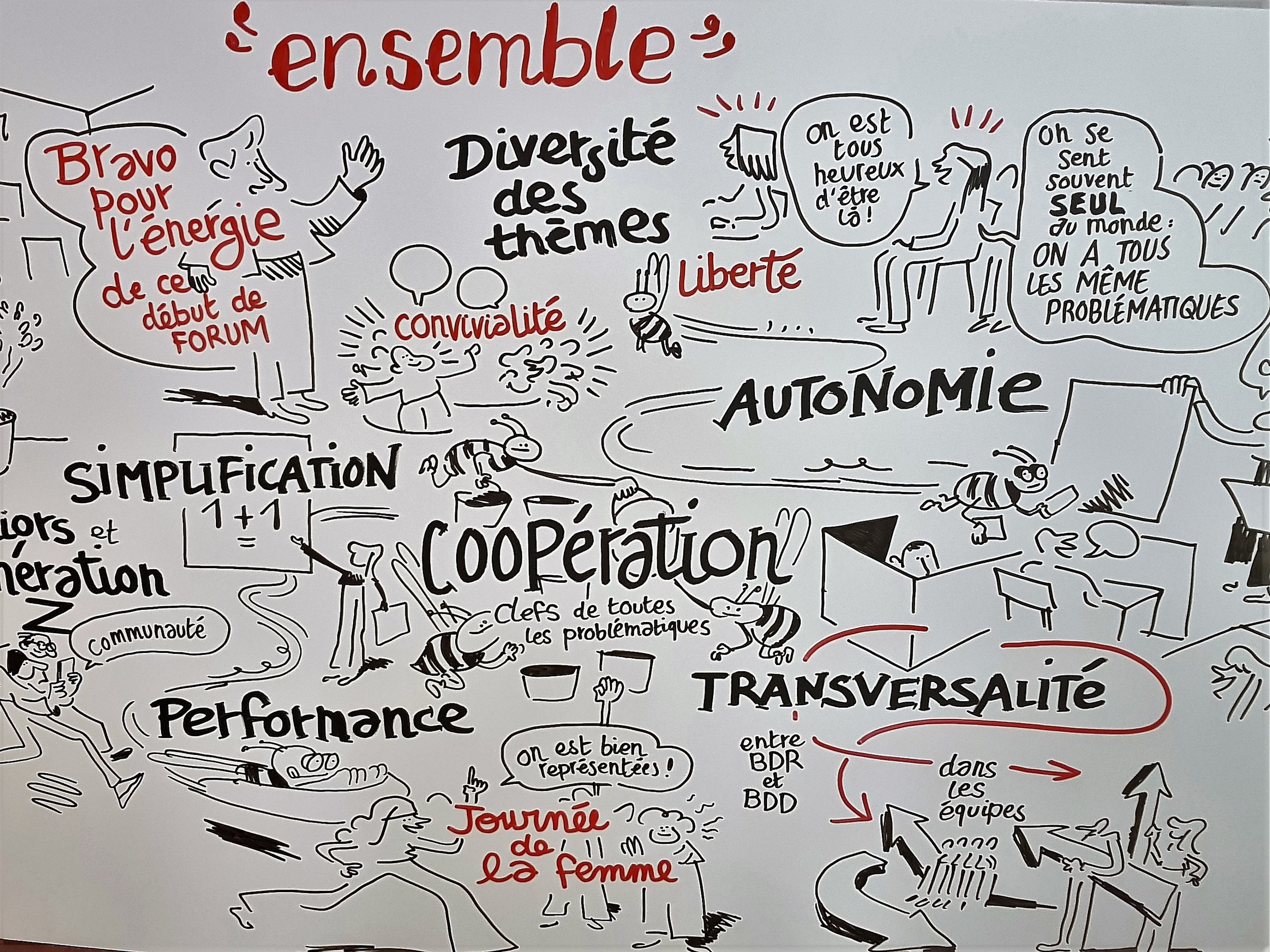 Facilitation graphique