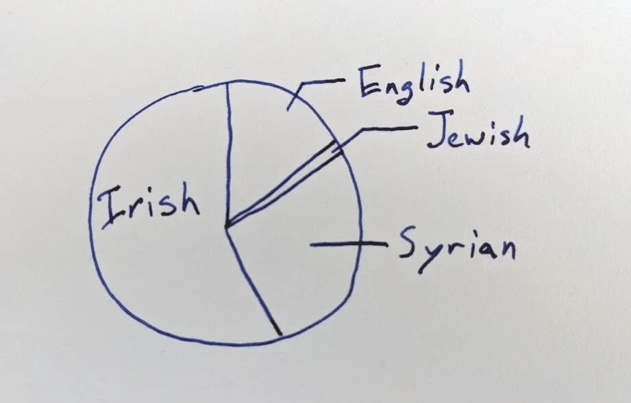 July 12th &amp; 19th, 2021 - Satellites