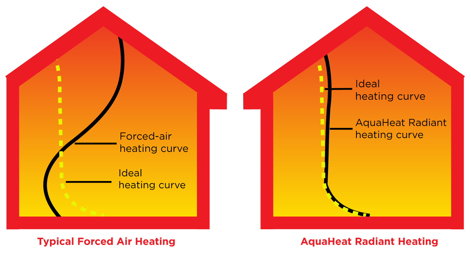 heating_curves.png