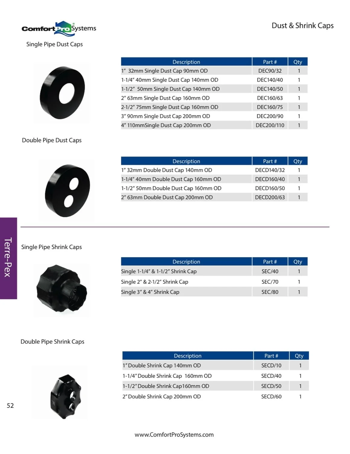 Terre-Pex Dust & Shrink Caps