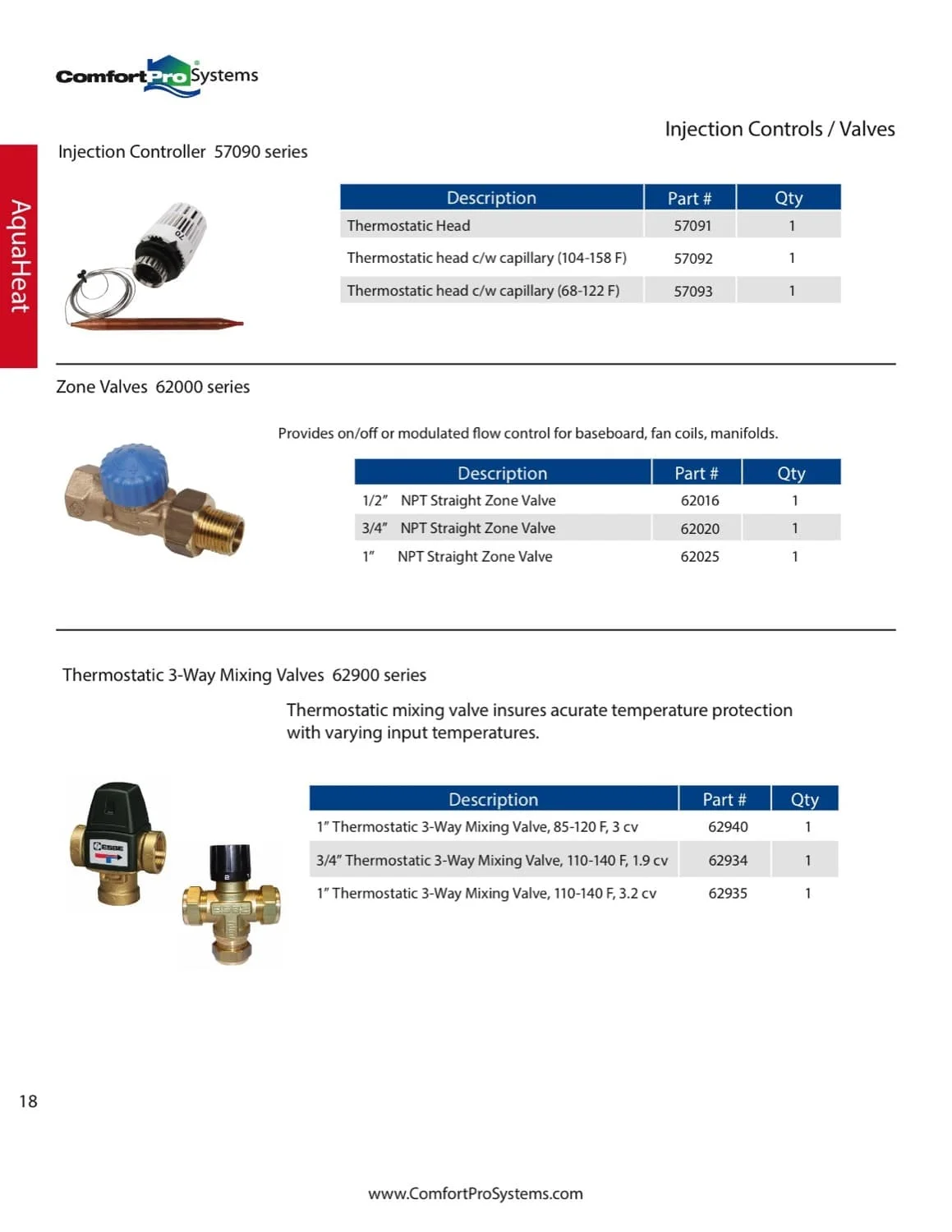 Injection & Snowmelt Controls