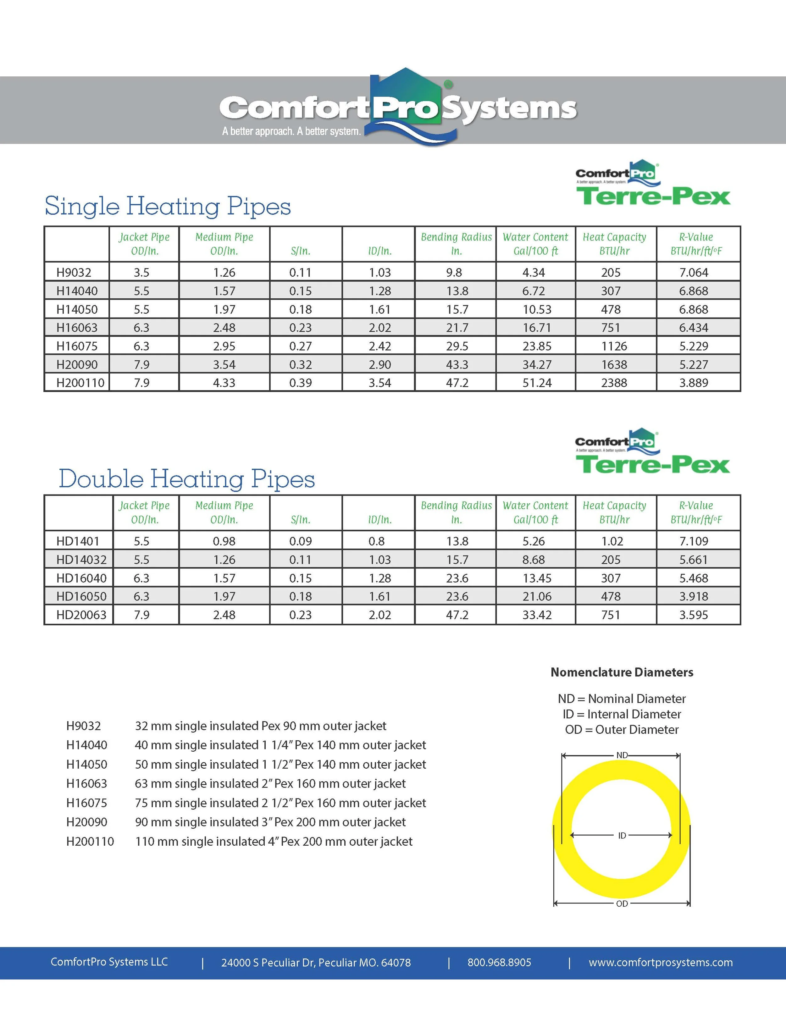 Terre-Pex Pipe Sizing 