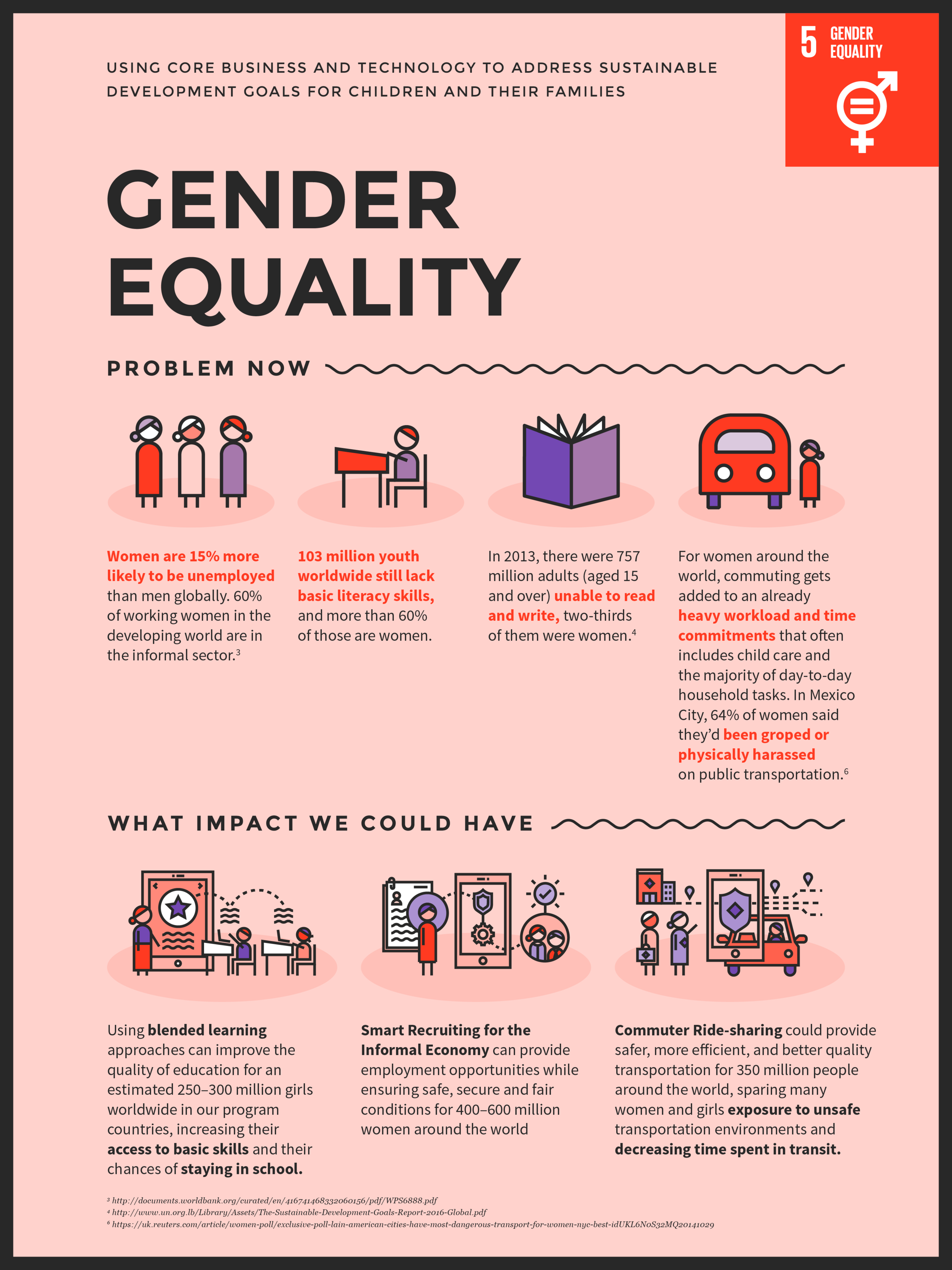 Gender Equality.png