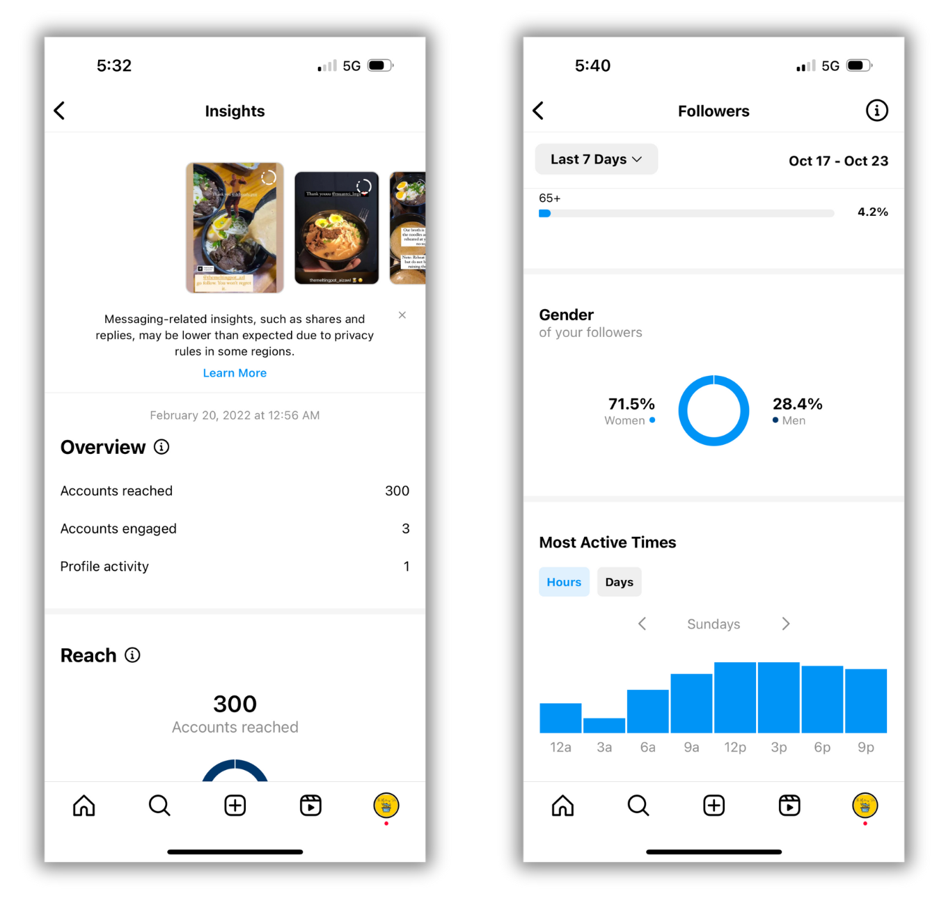 Instagram Mobile habits