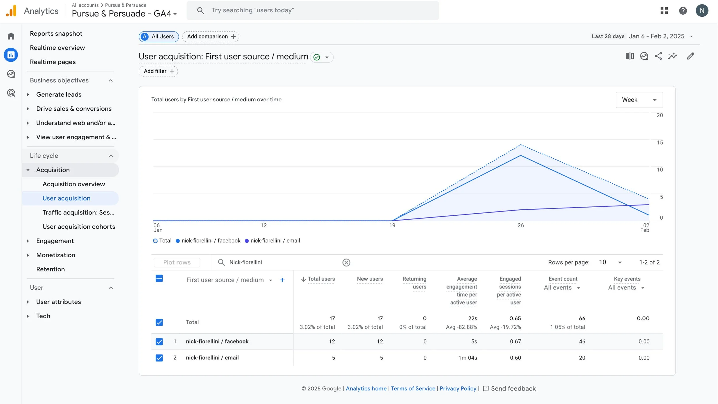 How I Promoted My Blog Post and What I Learned