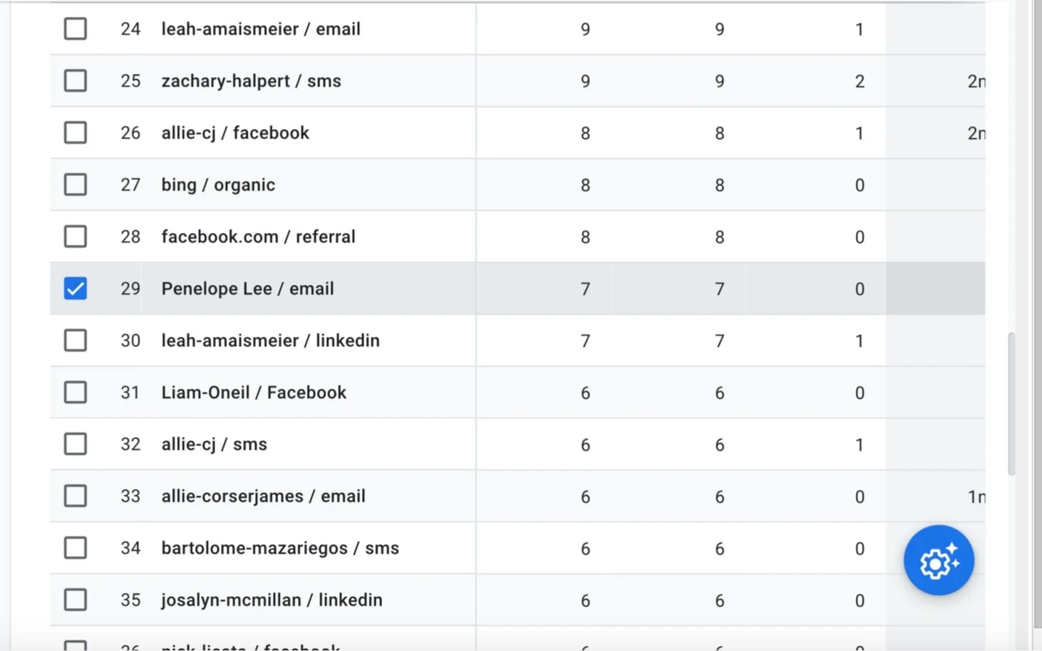 My Findings Assignment Two 
