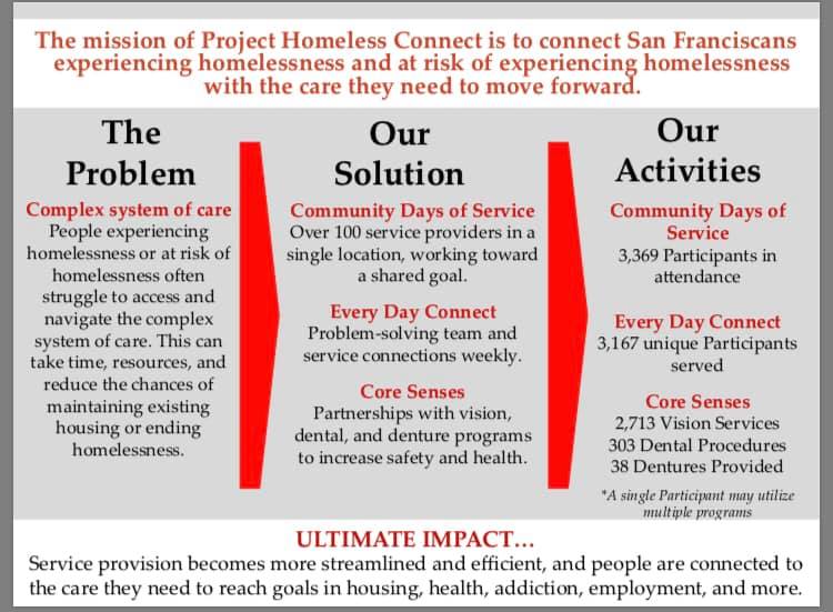 Project Homeless Services.jpg