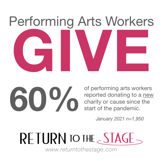 Return-to-stage-give.png