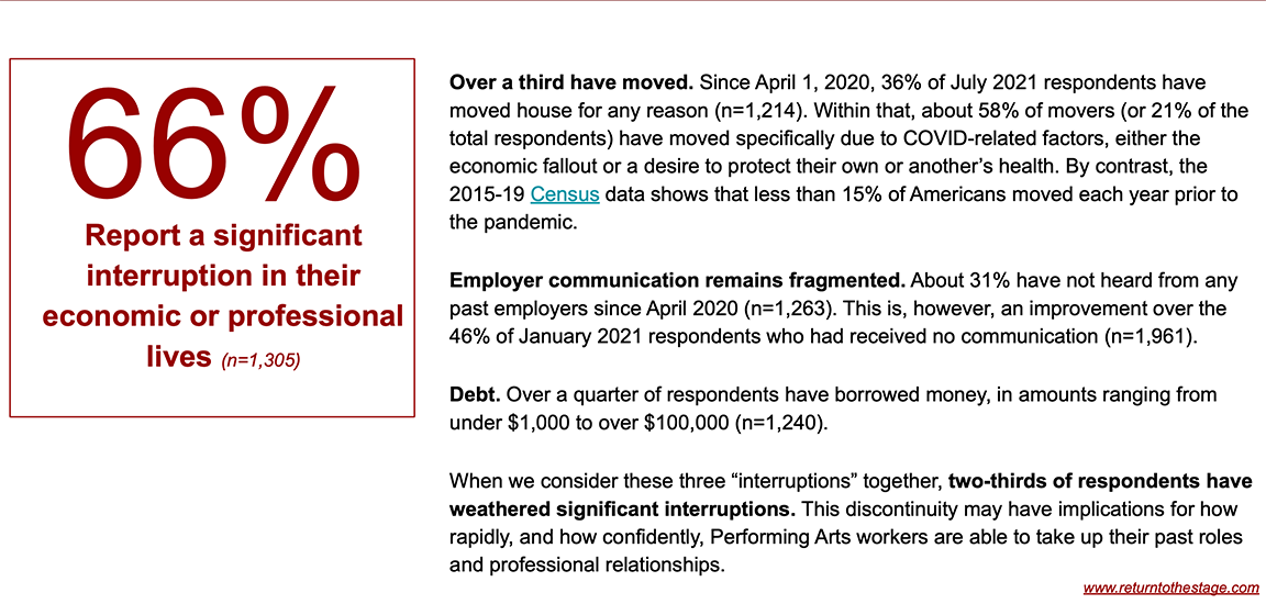 Return to the Stage Survey Economic Interruption 2021.png