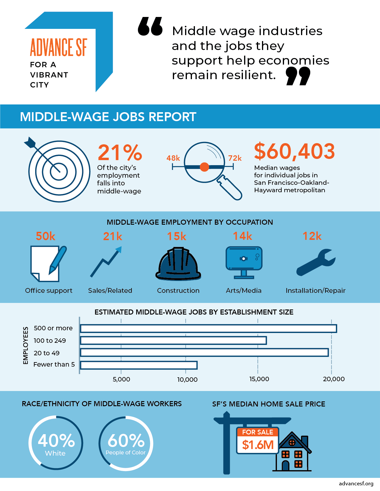 One-sheeter-middle wage-02.png