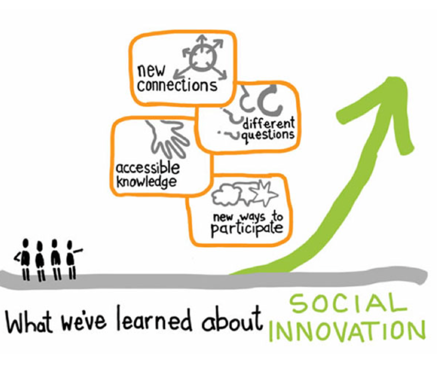 CK Grp Social Innov.png