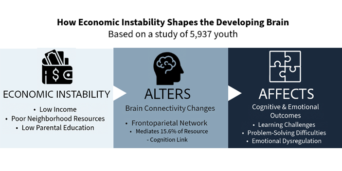 Economic-Instability-Youth.png