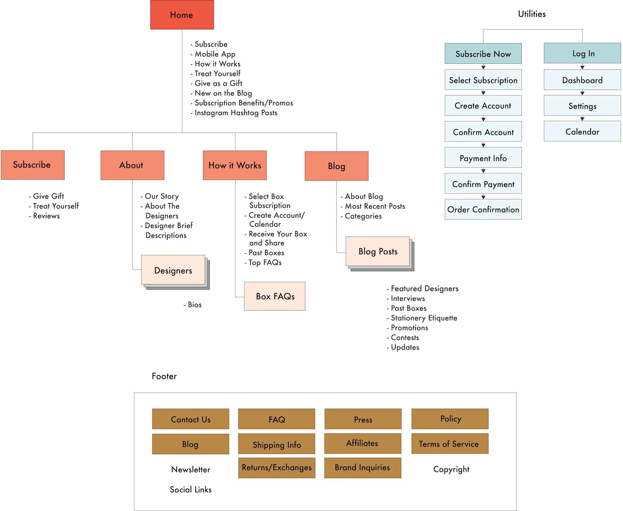 sitemap.jpg