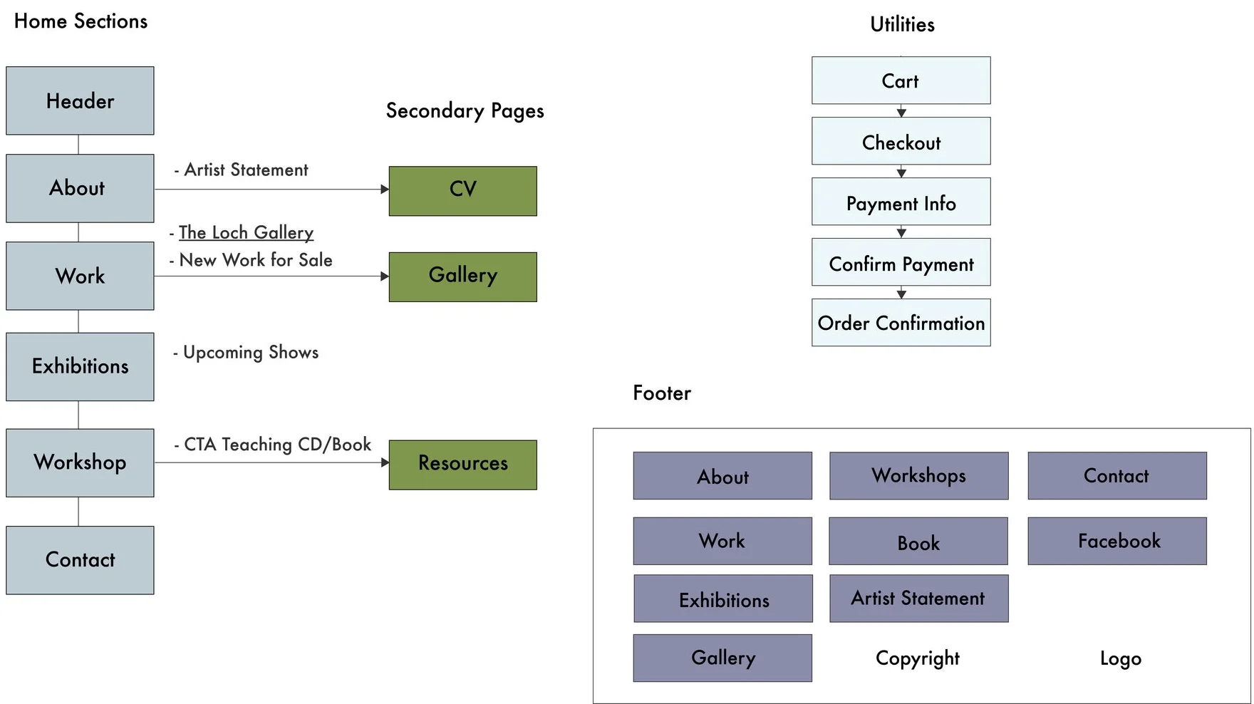 barry-sitemap.jpg