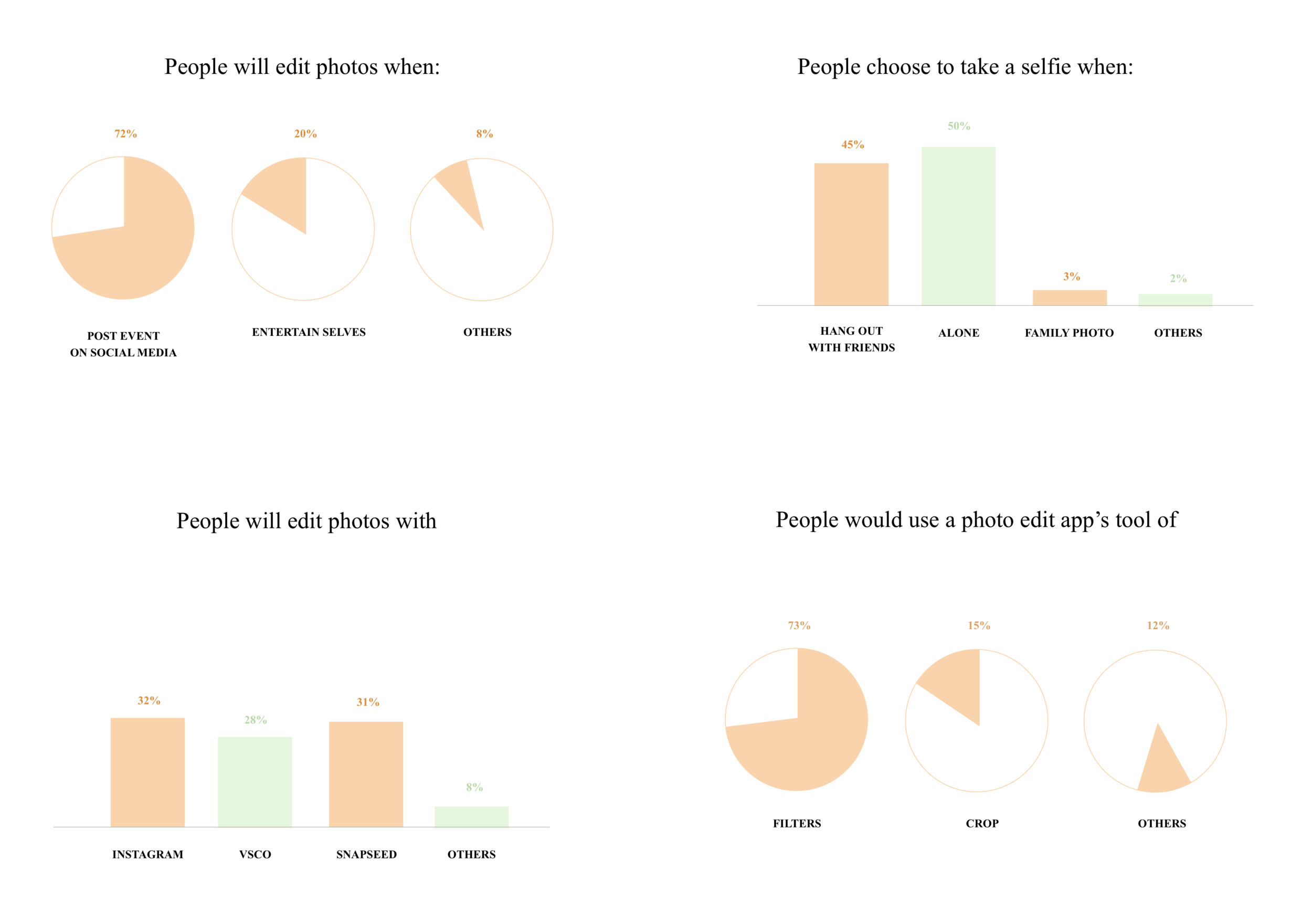 airbrush survey summary.png
