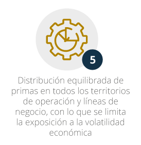 Solidez_Financiera_ECU_5.png