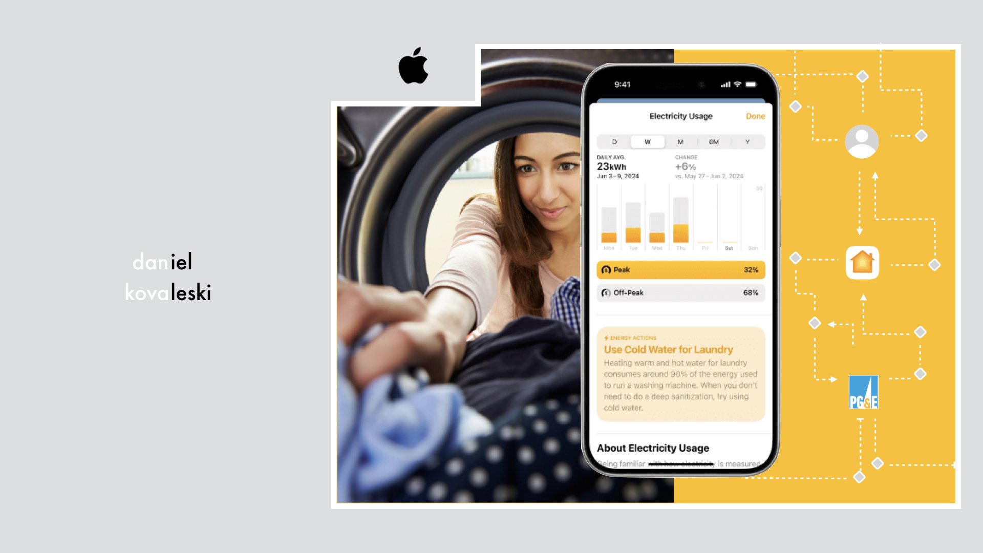 Grouped PG&E HomeKit App website case study.001.jpeg
