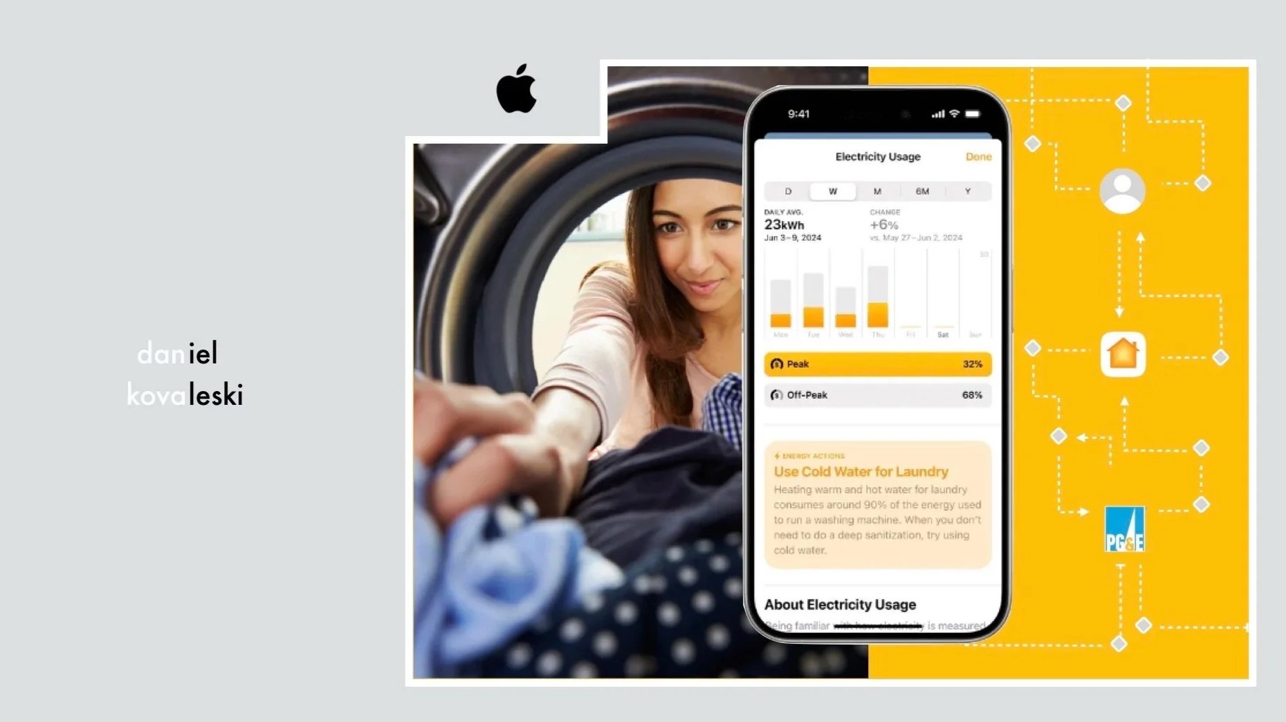 Grouped PG&E HomeKit App website case study.001.jpg
