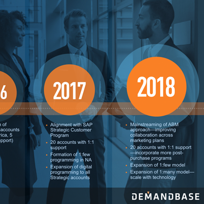 DemandBase2.png