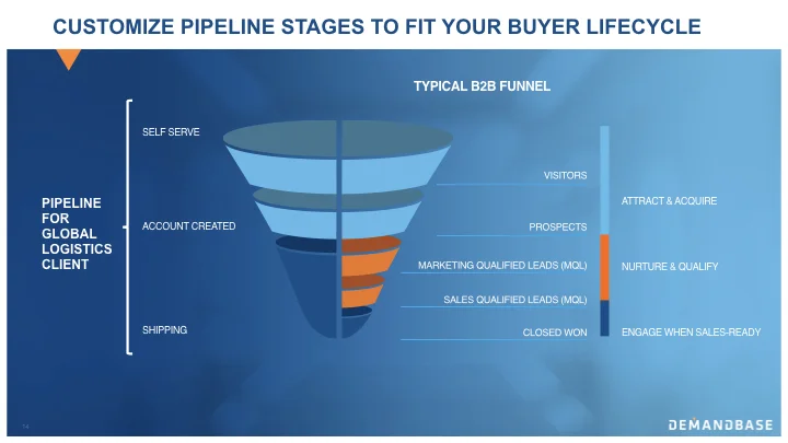 ABM Beyond Demand Generation - Nolin[1] DP3.014.jpeg