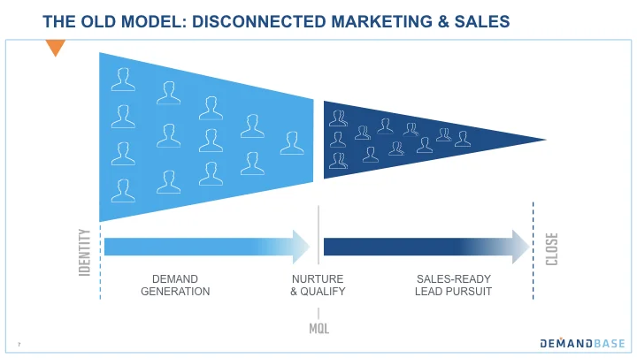 ABM Beyond Demand Generation - Nolin[1] DP3.007.jpeg