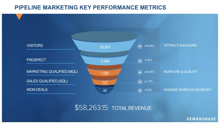 ABM Beyond Demand Generation - Nolin[1] DP3.010.jpeg