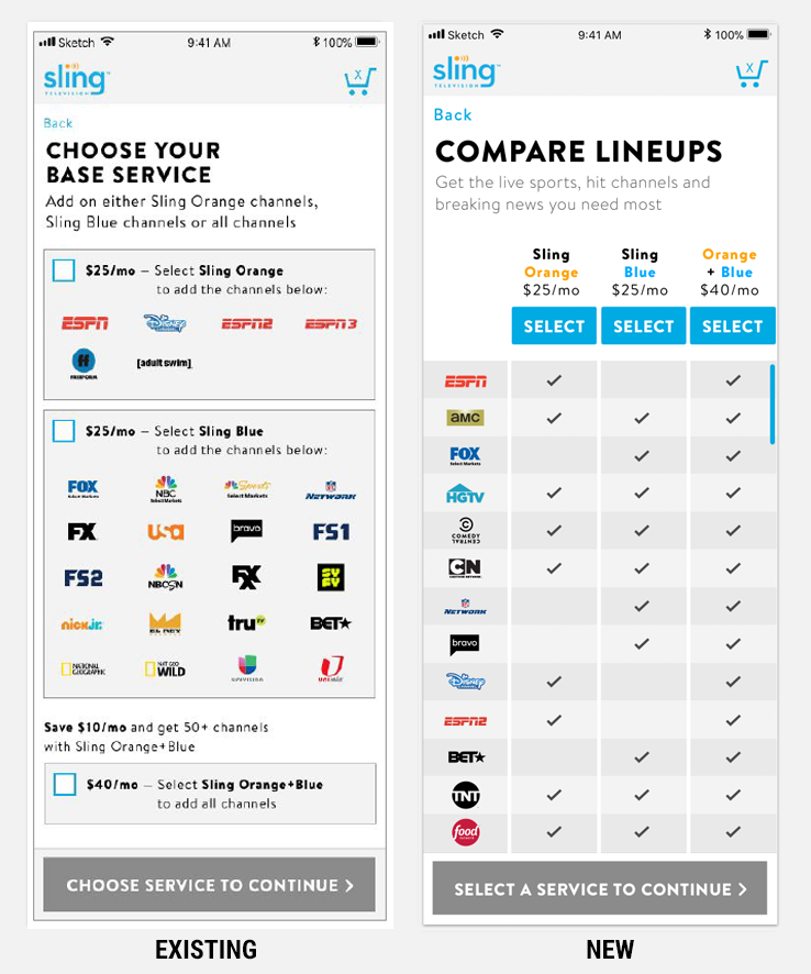 Redesign of cart user flow for Sling TV package selection.