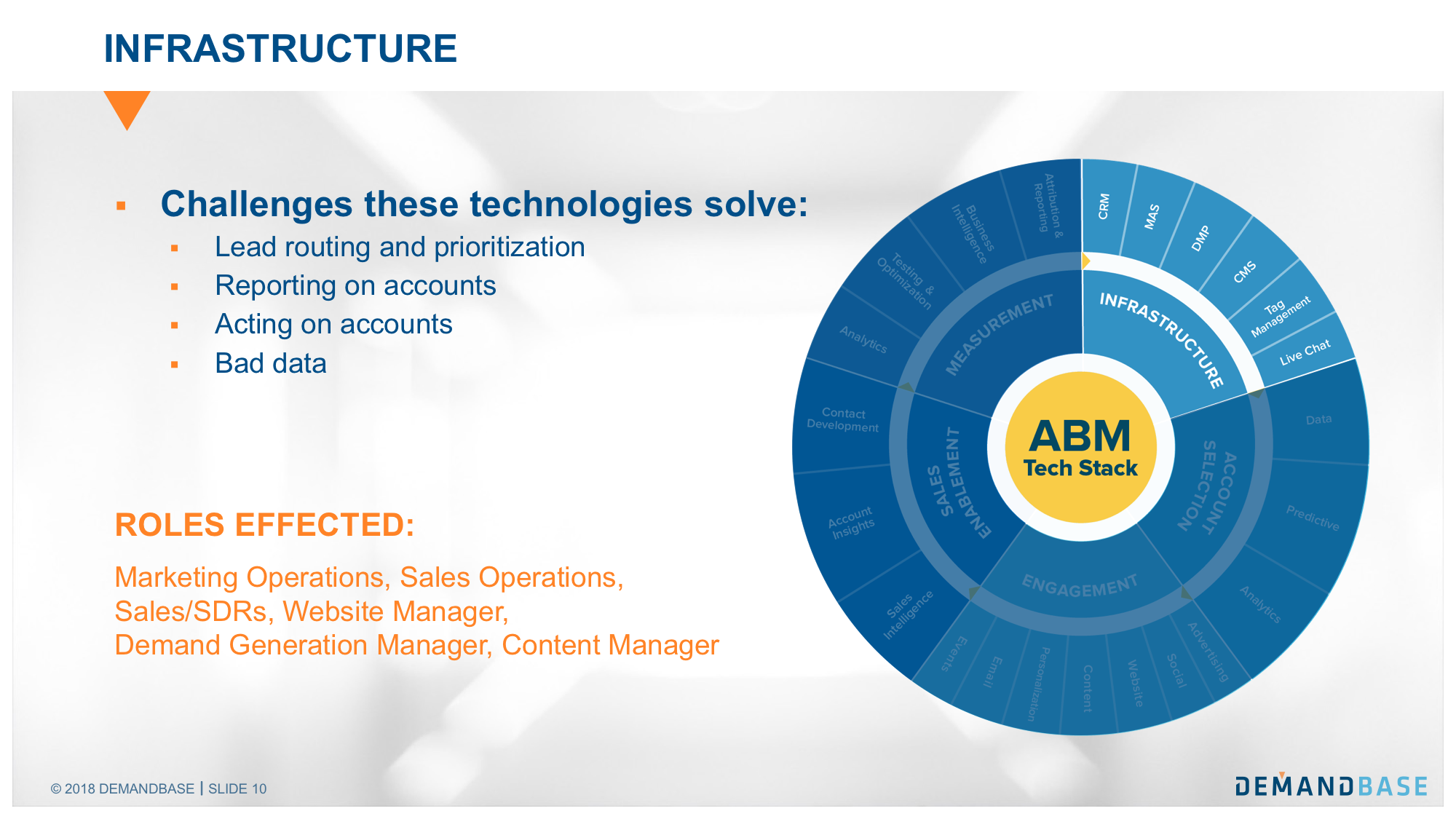 ABM Tech Talk v.6.png