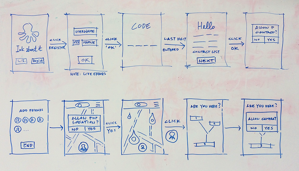 Whiteboard ideation/flow