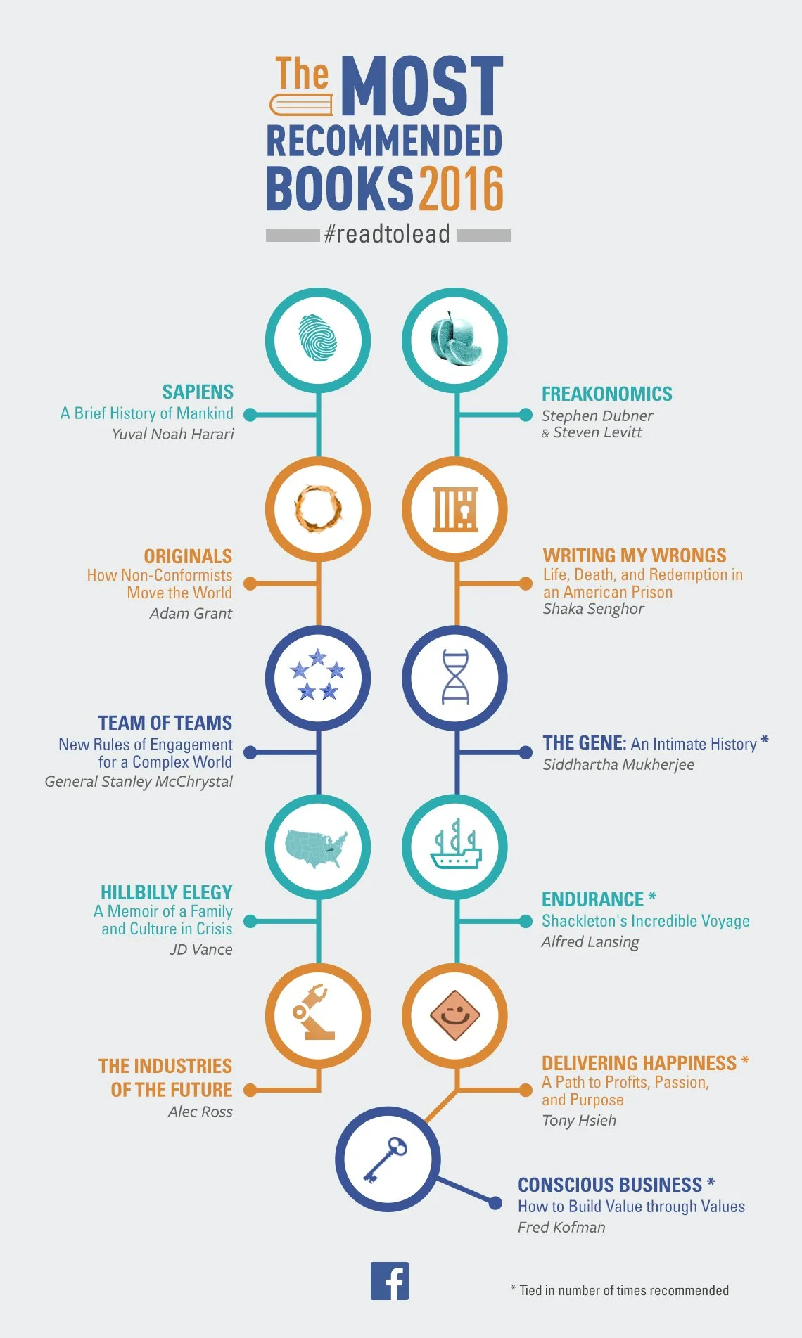 FB_BooksRecommended3.jpg