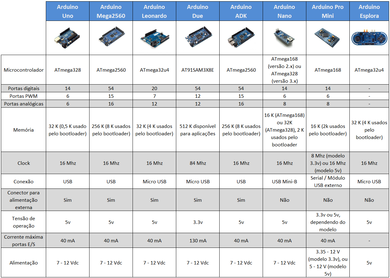 TIPOS-DE-PLACAS-ARDUINOS.png