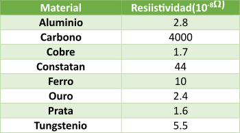Tabla_portugues.png
