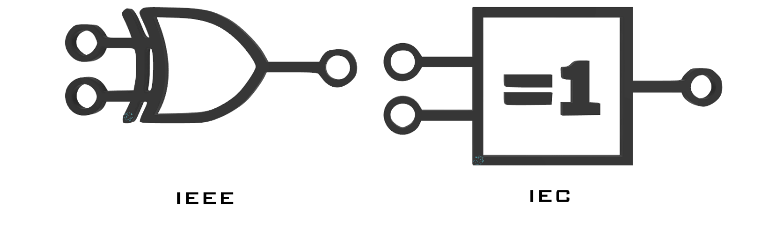 Compuerta XOR