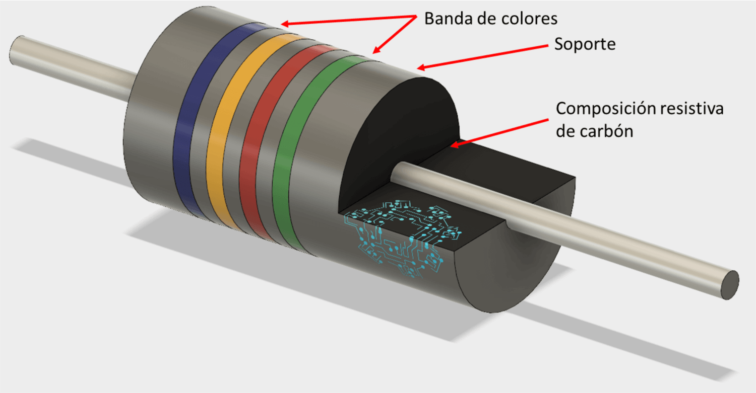 Resistencia partes.