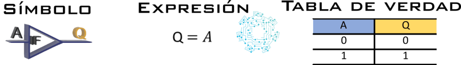 Compuerta Buffer.