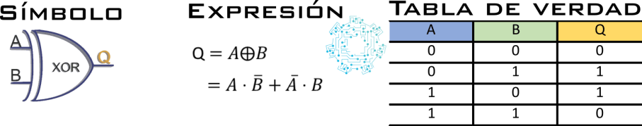 Compuerta XOR